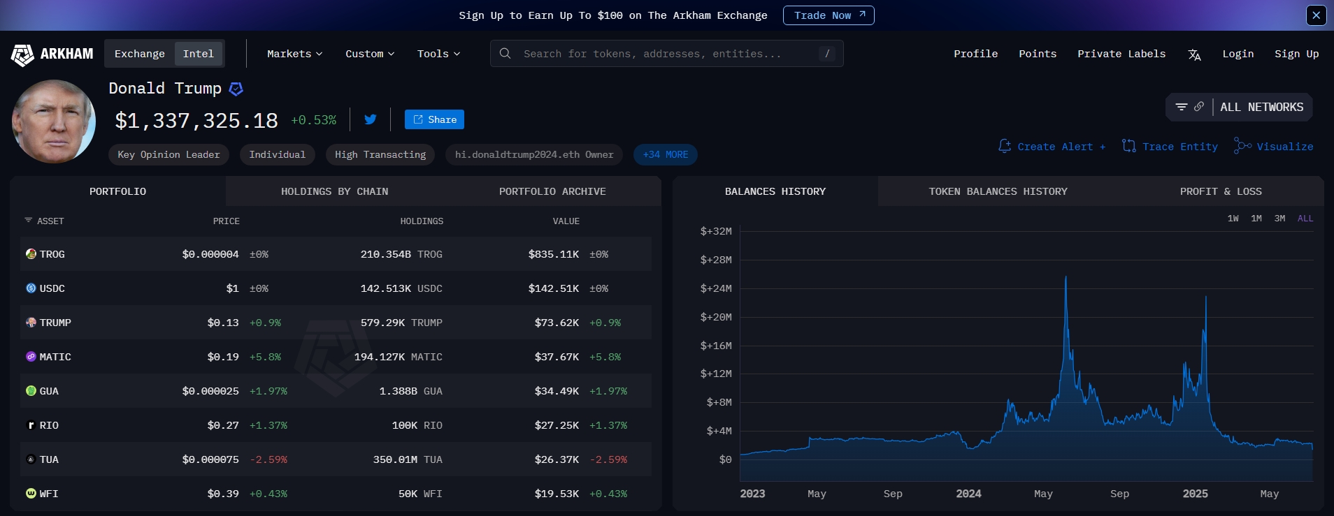 President Trump is officially confirmed to hold 50,000 WeFi tokens, as verified by the official site.This is 100% certain — no speculation, just facts.