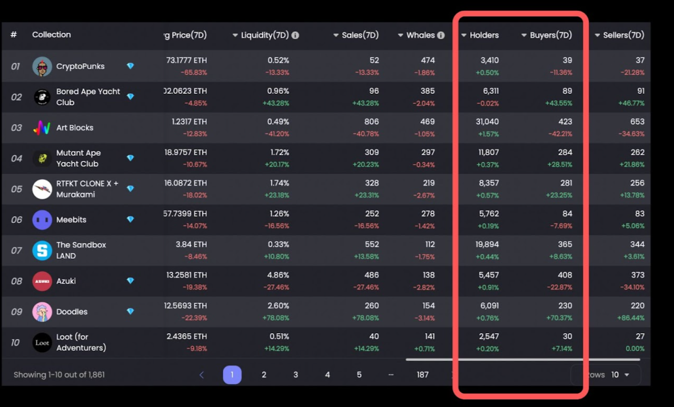데이터 출처: NFTGo.io