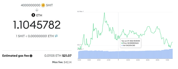 The power of multiplier and price movement of Shitcoin