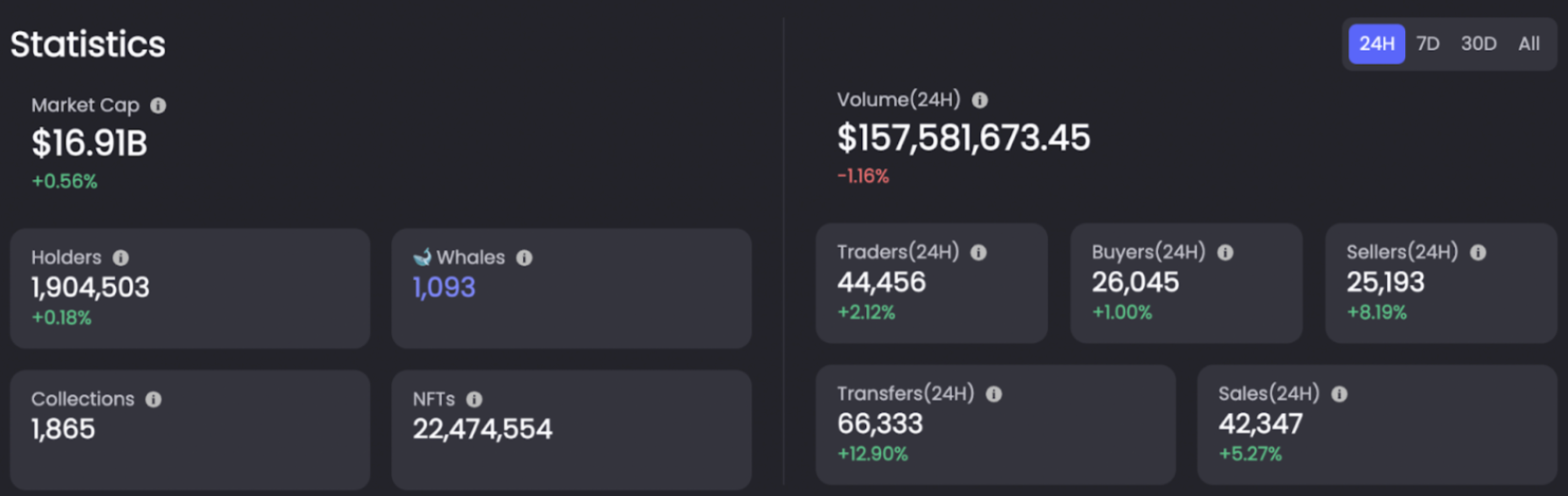 데이터 출처: NFTGo.io