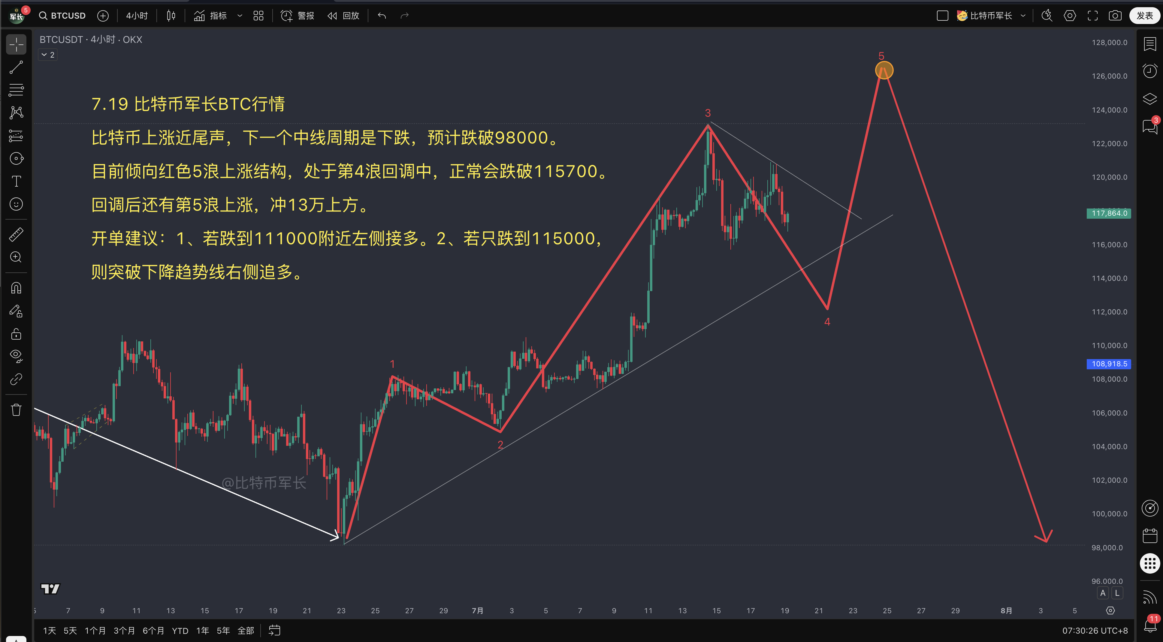 btc价格走势分析