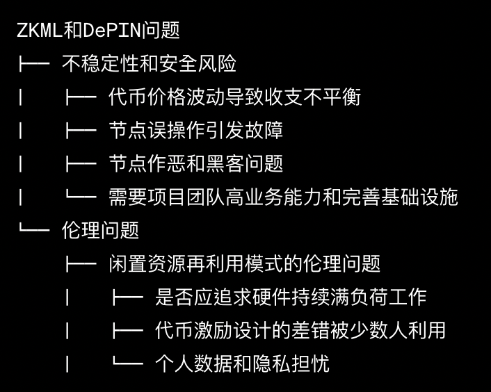 Source: Bing Ventures