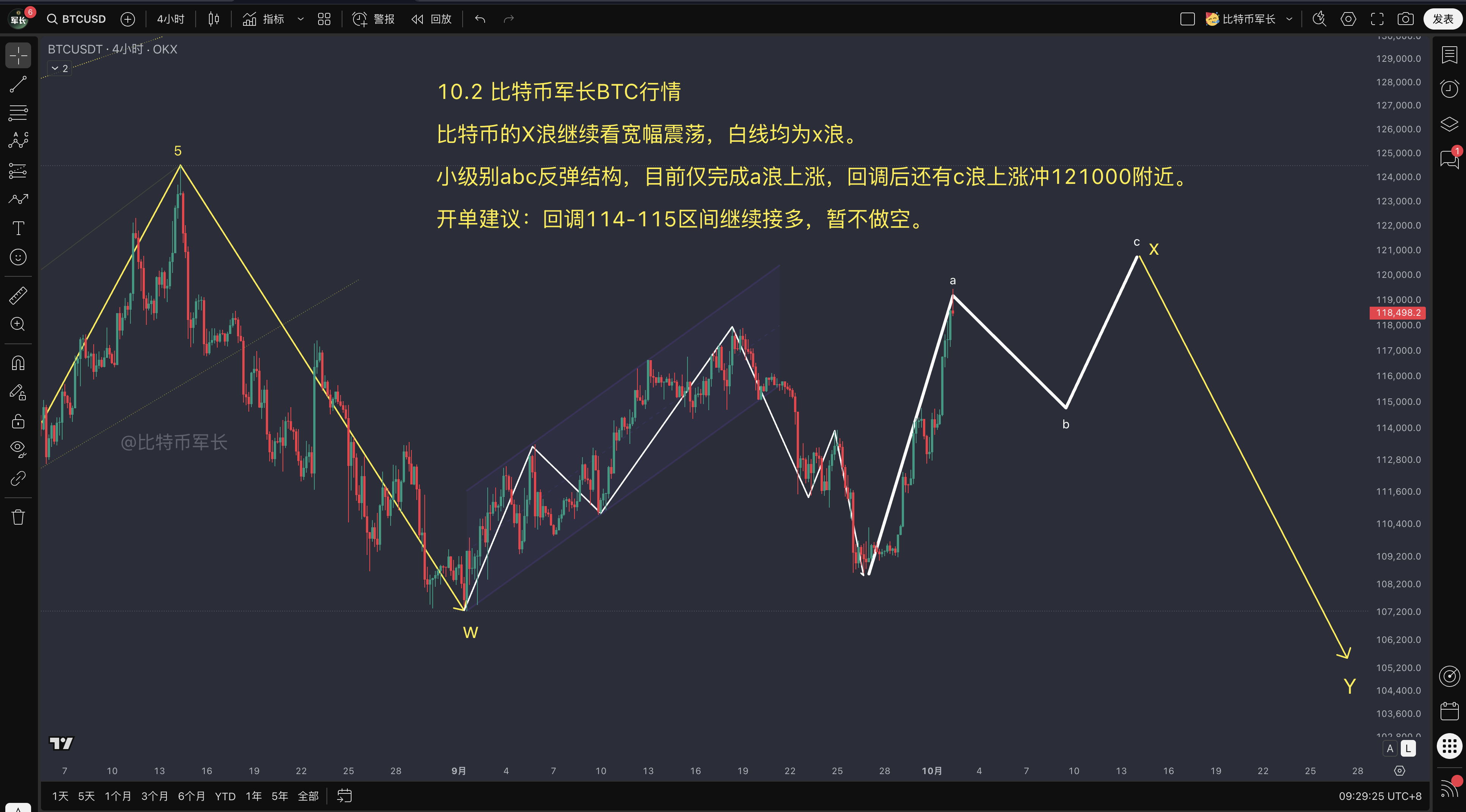 btc价格走势分析