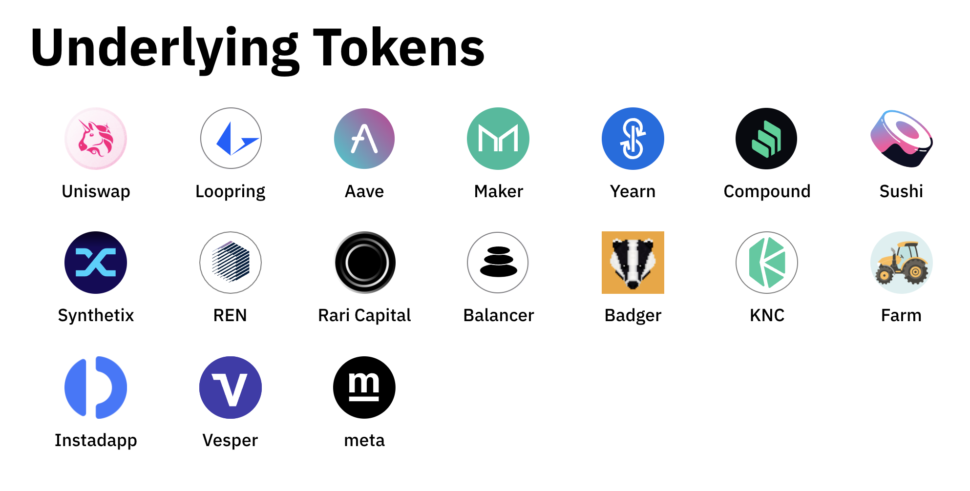 DeFi Pulse IndexのUnderlying Tokens | 2022年1月31日に記録