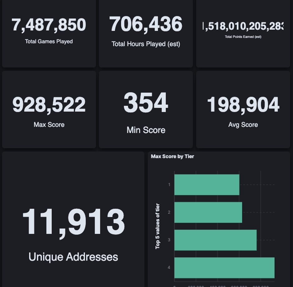 그림 1 Dookeydashboard (Source: @m1kr)