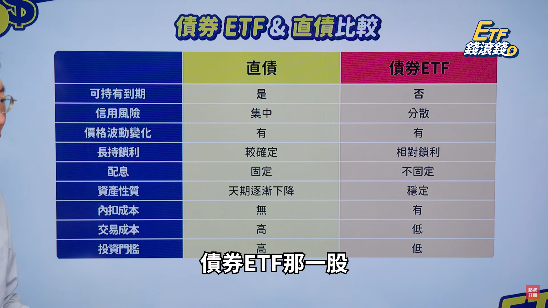 圖片表格來源【CMoney理財寶】官方頻道