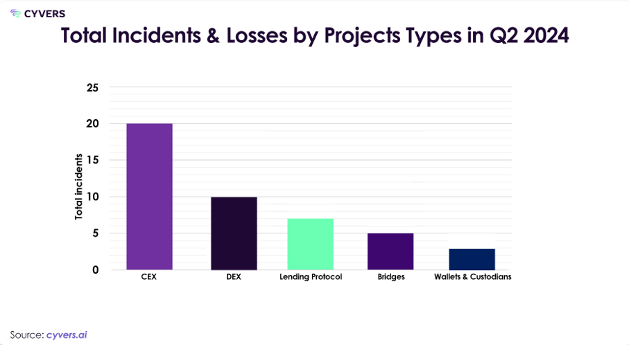 Source: cyvers.ai