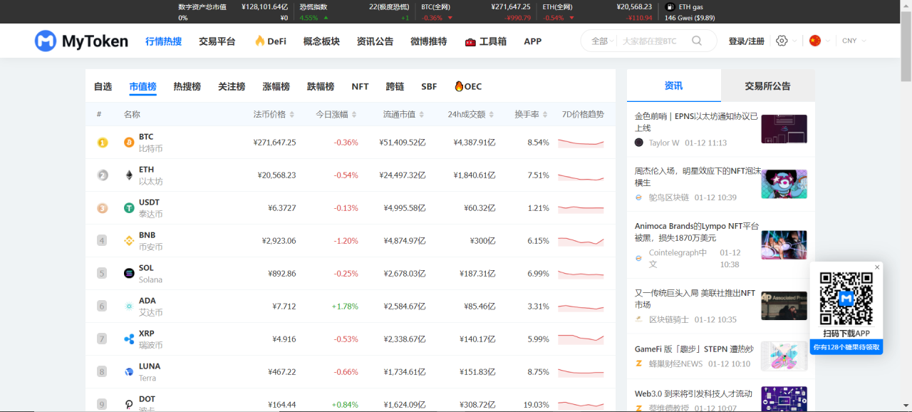 官网地址：https://www.mytokencap.com/