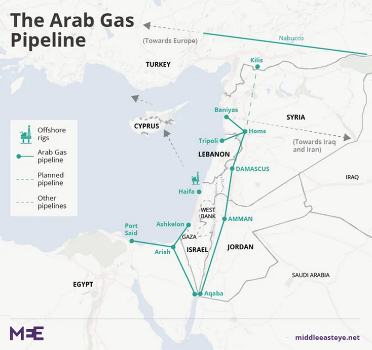 Trazado propuesto para el gasoducto árabe (AGP) (Foto: Middle East Eye)