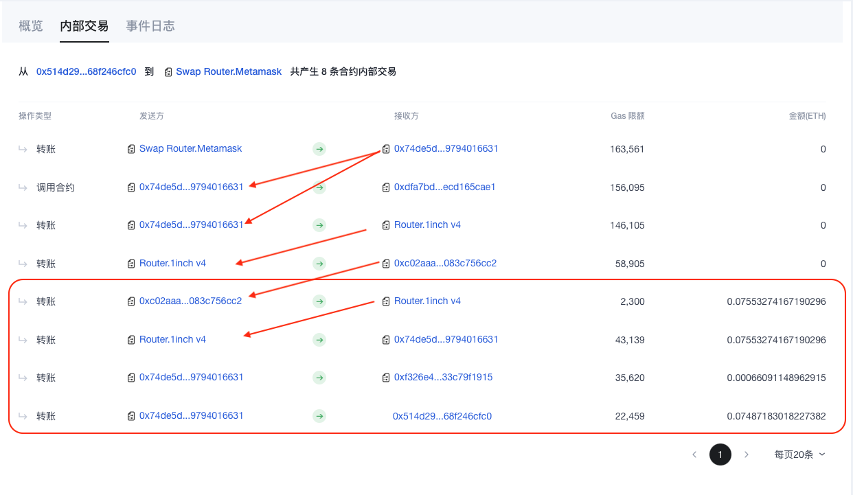   图 4：0x513d 和 Metamask Router 合约交易内部交易标签页