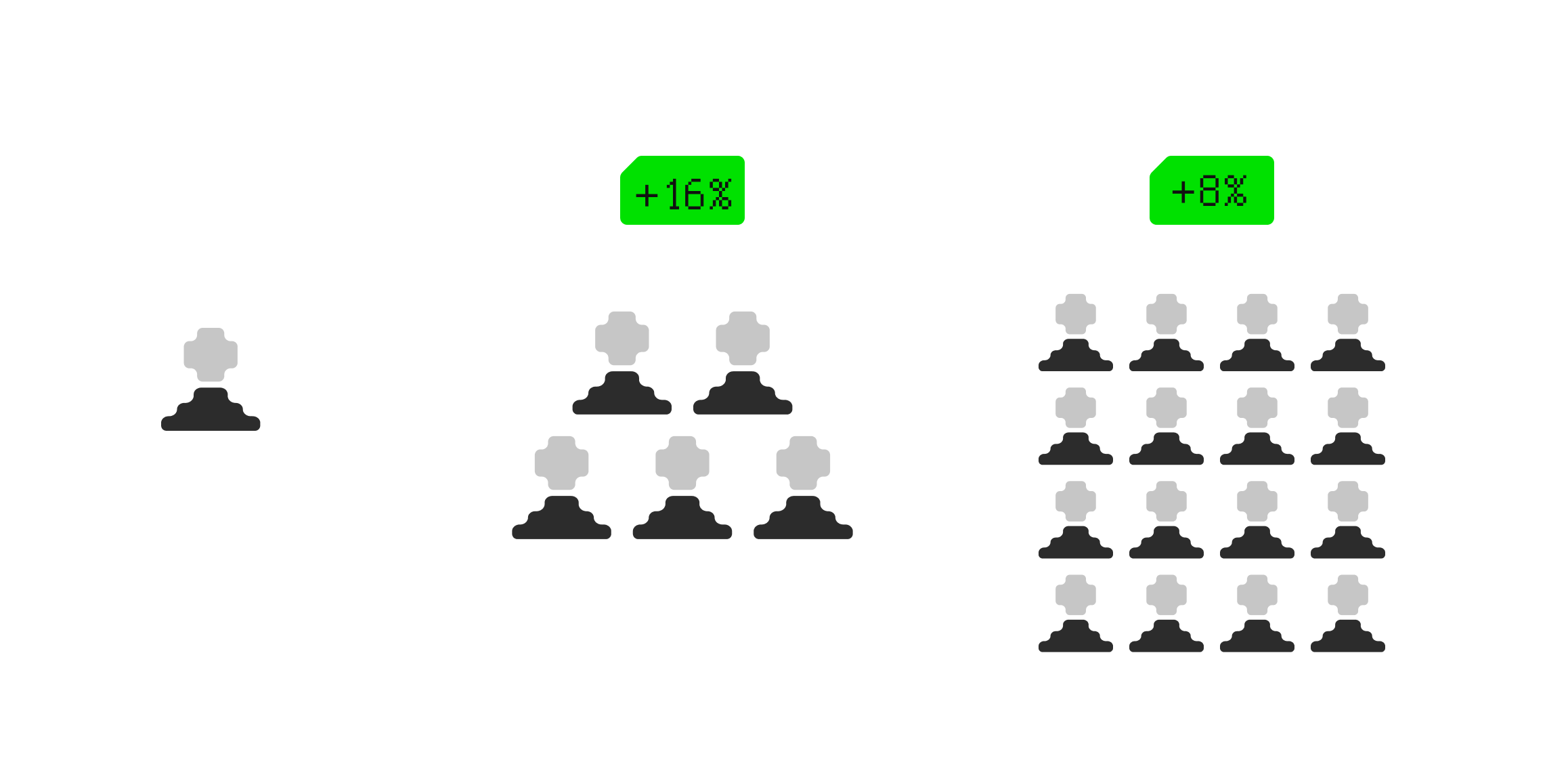 Referral Bonus