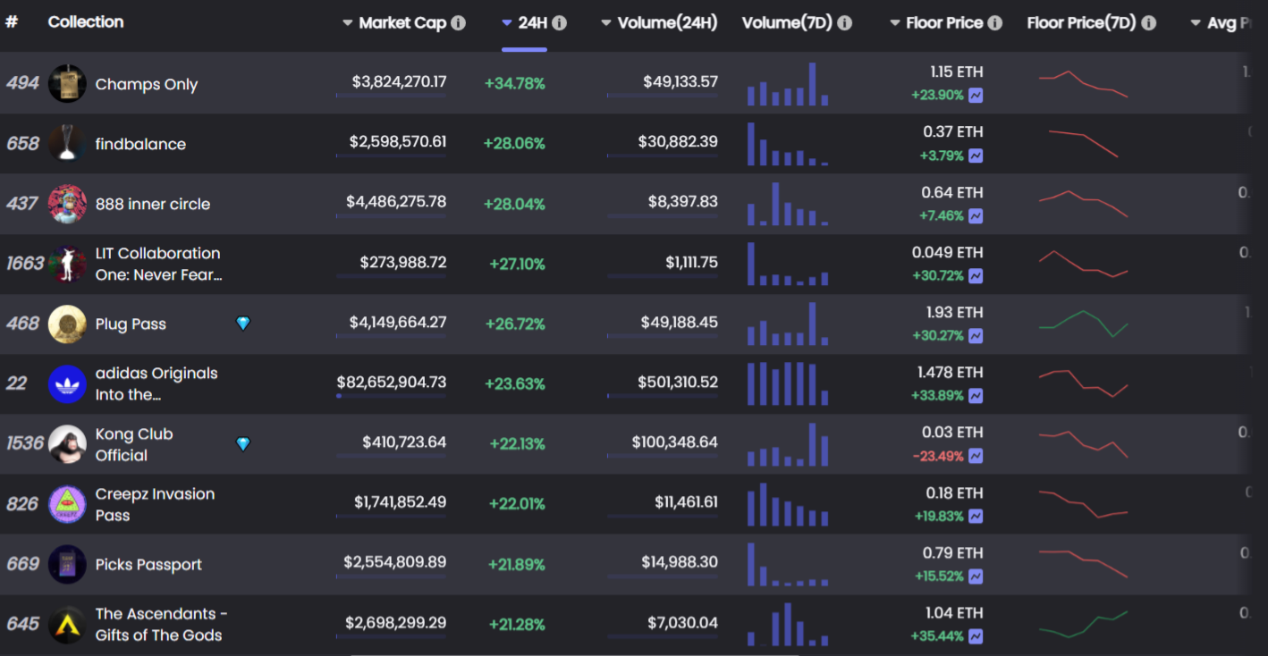 데이터 출처: NFTGo.io