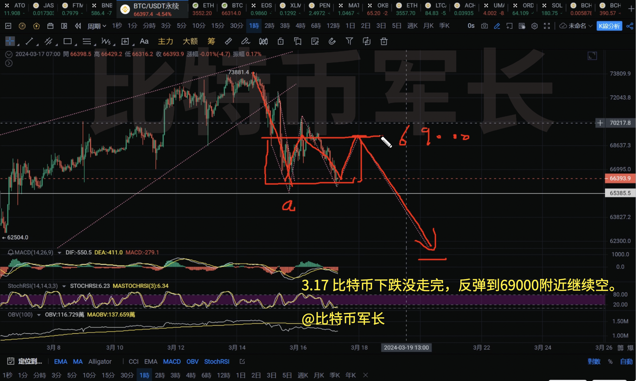 btc价格走势分析