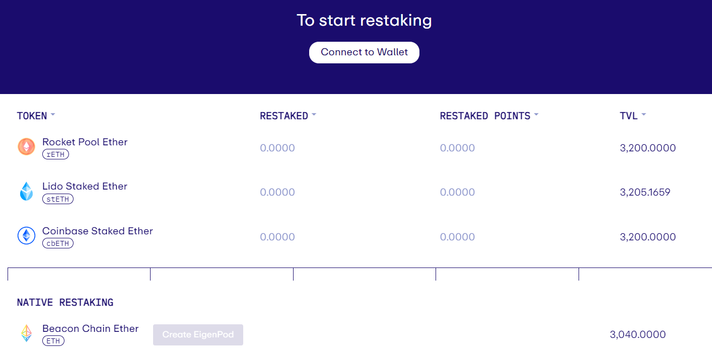 https://app.eigenlayer.xyz/