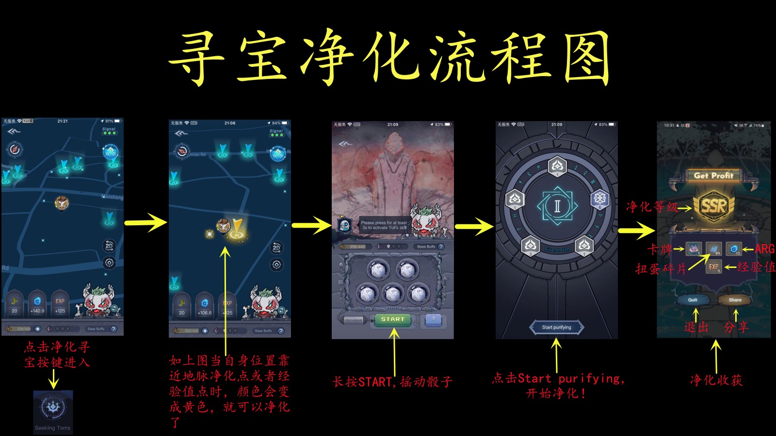 寻宝净化流程图