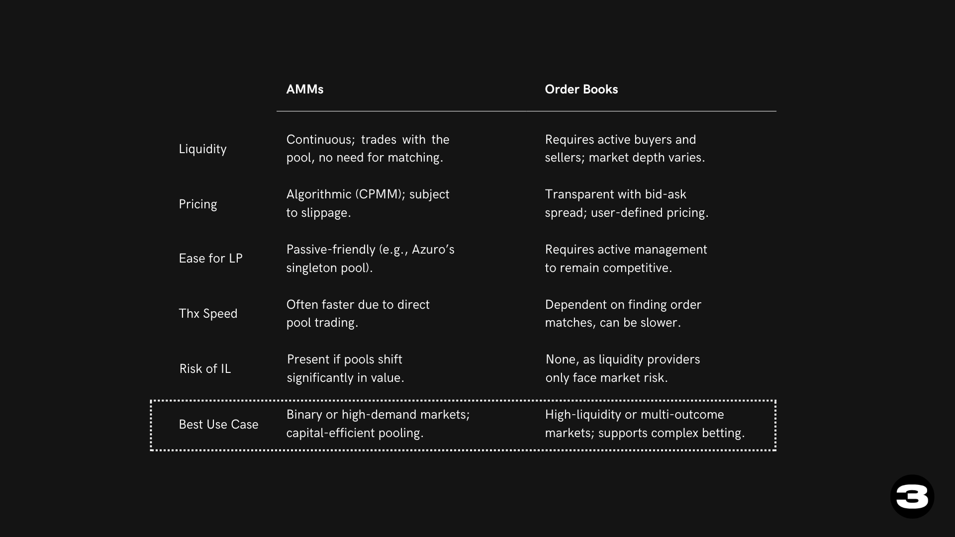 Comparison Table: AMMs vs. Order Book Models