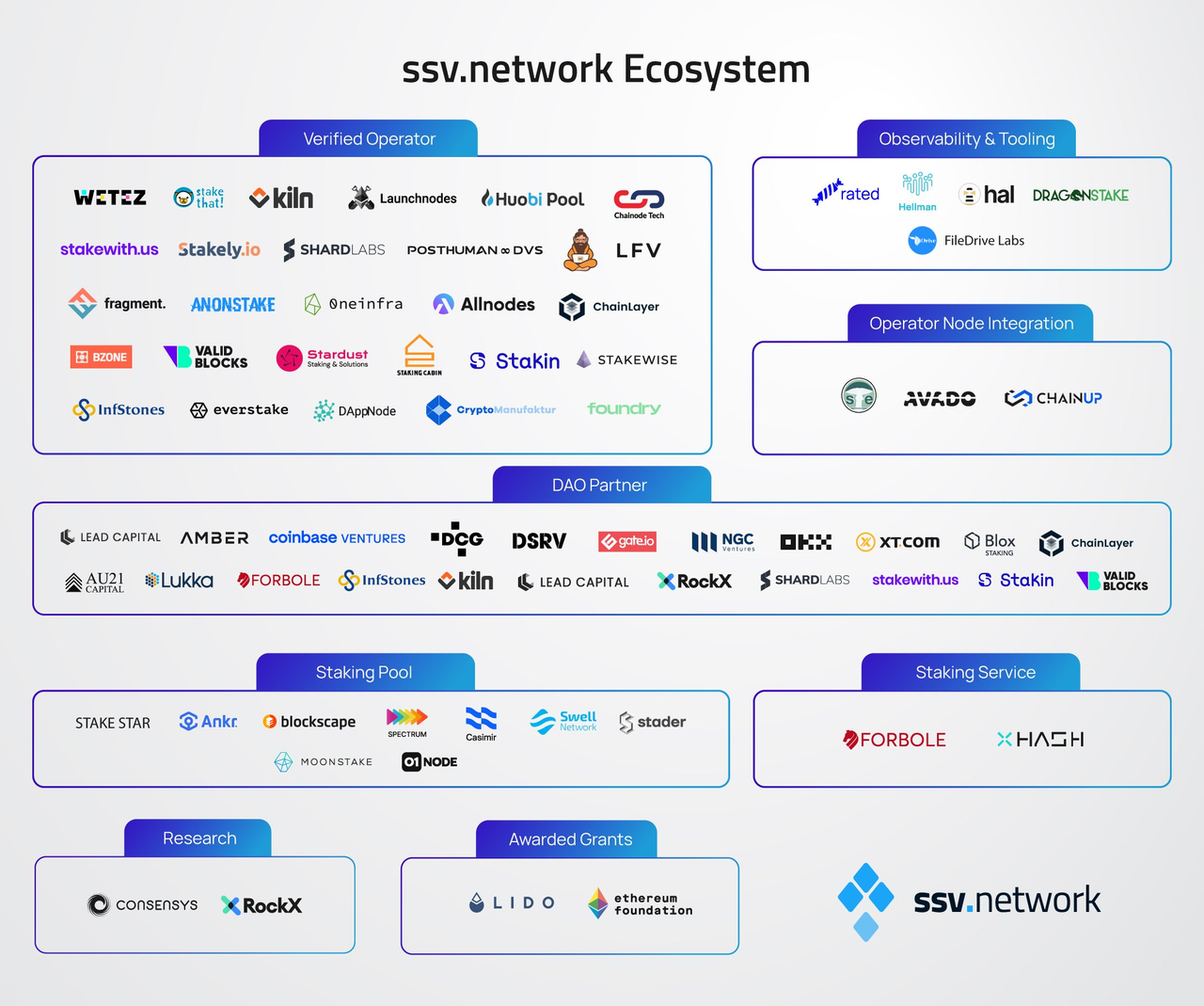 Source: ssv.network
