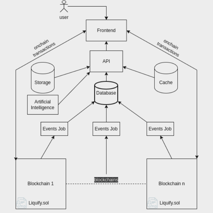 Platform Architecture Diagram