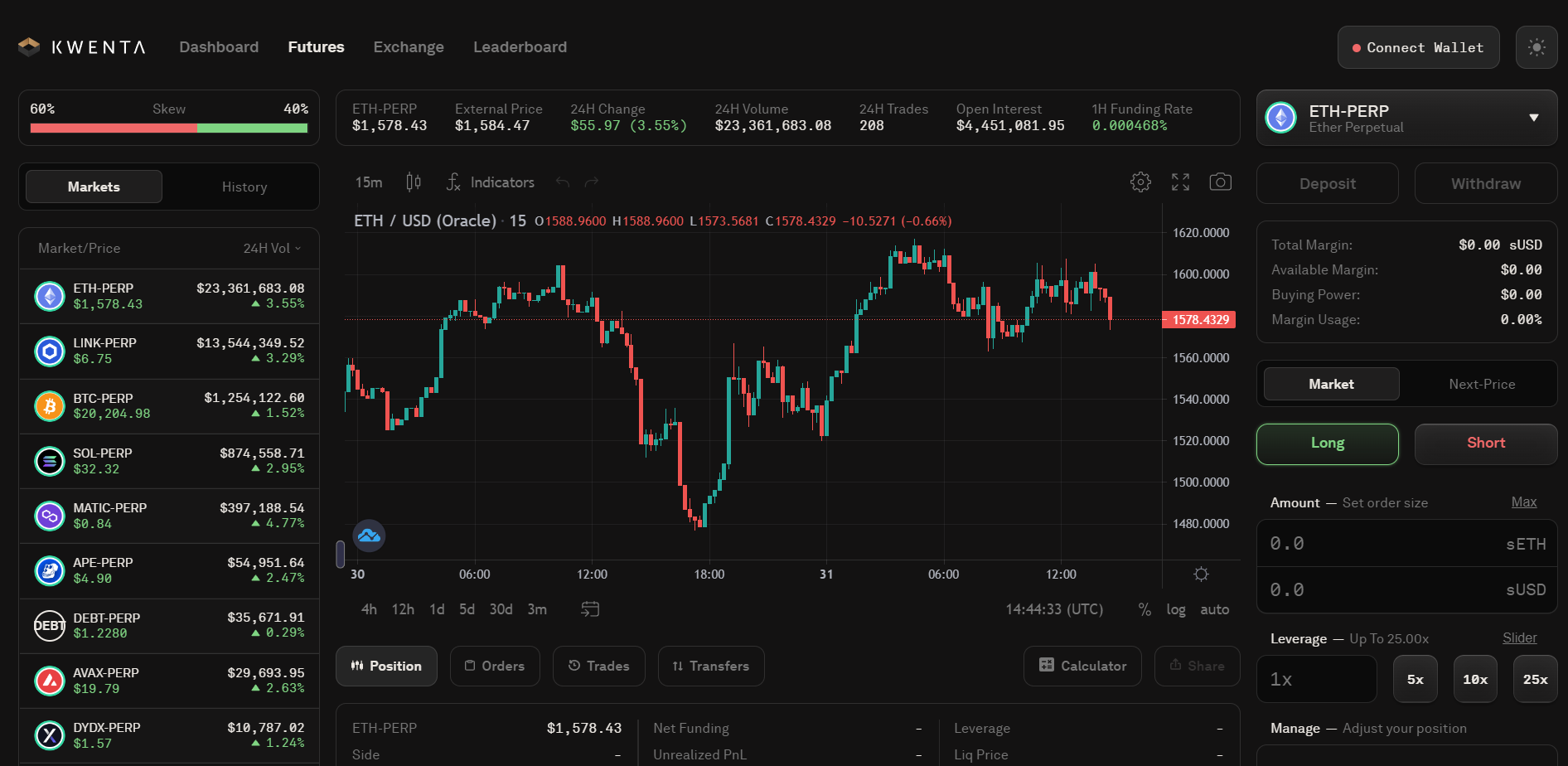 图片来源于https://kwenta.io/market/?asset=sETH