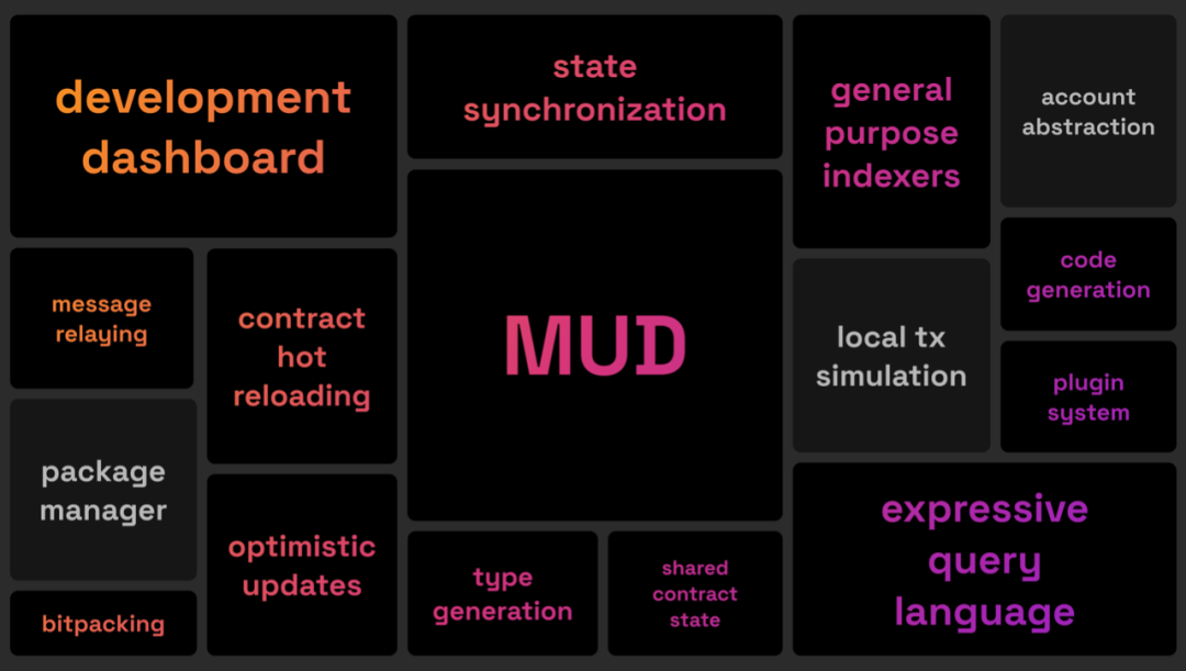 图片来源：MUD