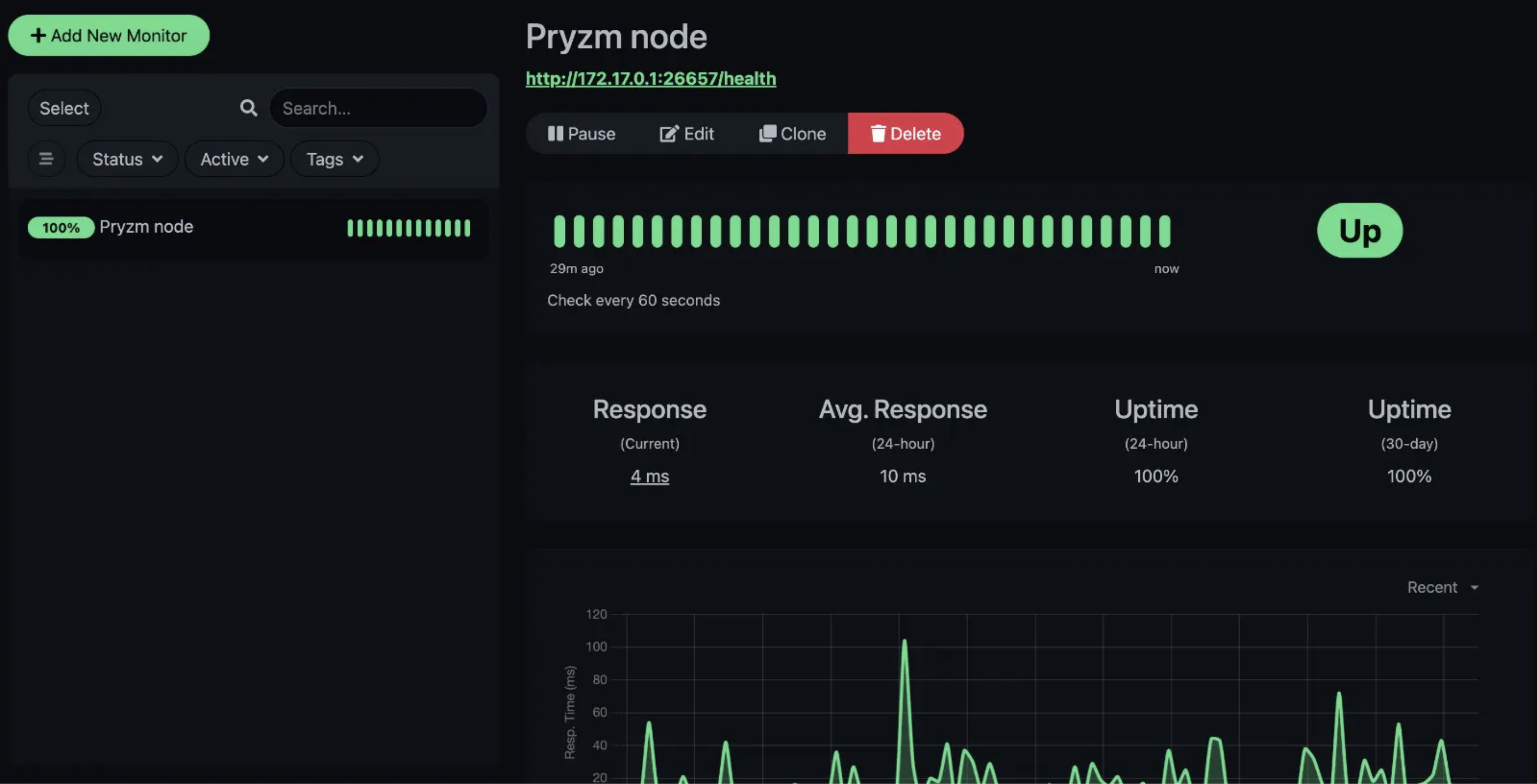 Monitor your Node Deployment