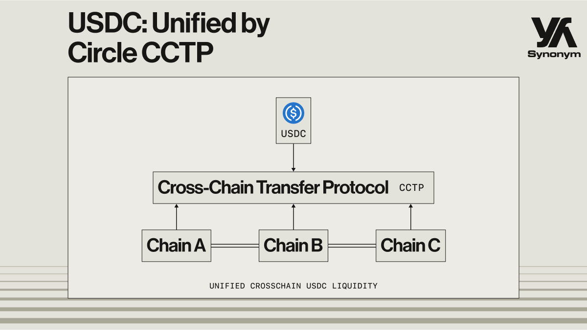 CCTP compatibility is an extremely powerful tool in the crosschain context.