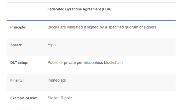 https ://blockchain.intellectsoft.net/blog/consensus-protocols-that-meet-different-business-demands/#Byzantine_Fault_Tolerance