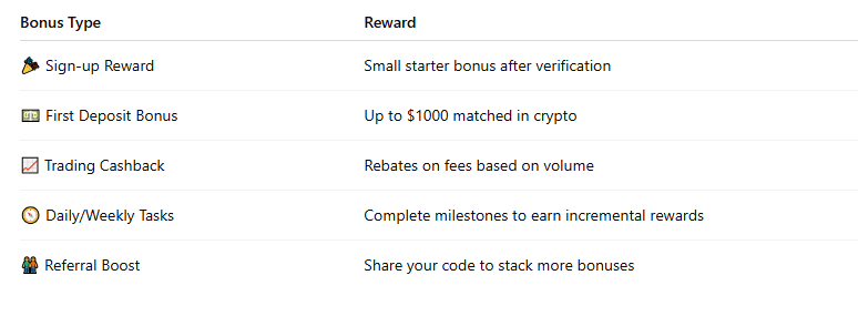 Bonus Breakdown – What’s Inside the $5000 Package?