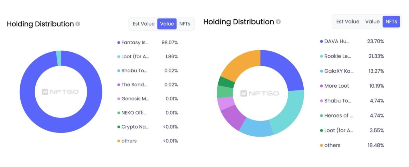 데이터 출처: NFTGo.io