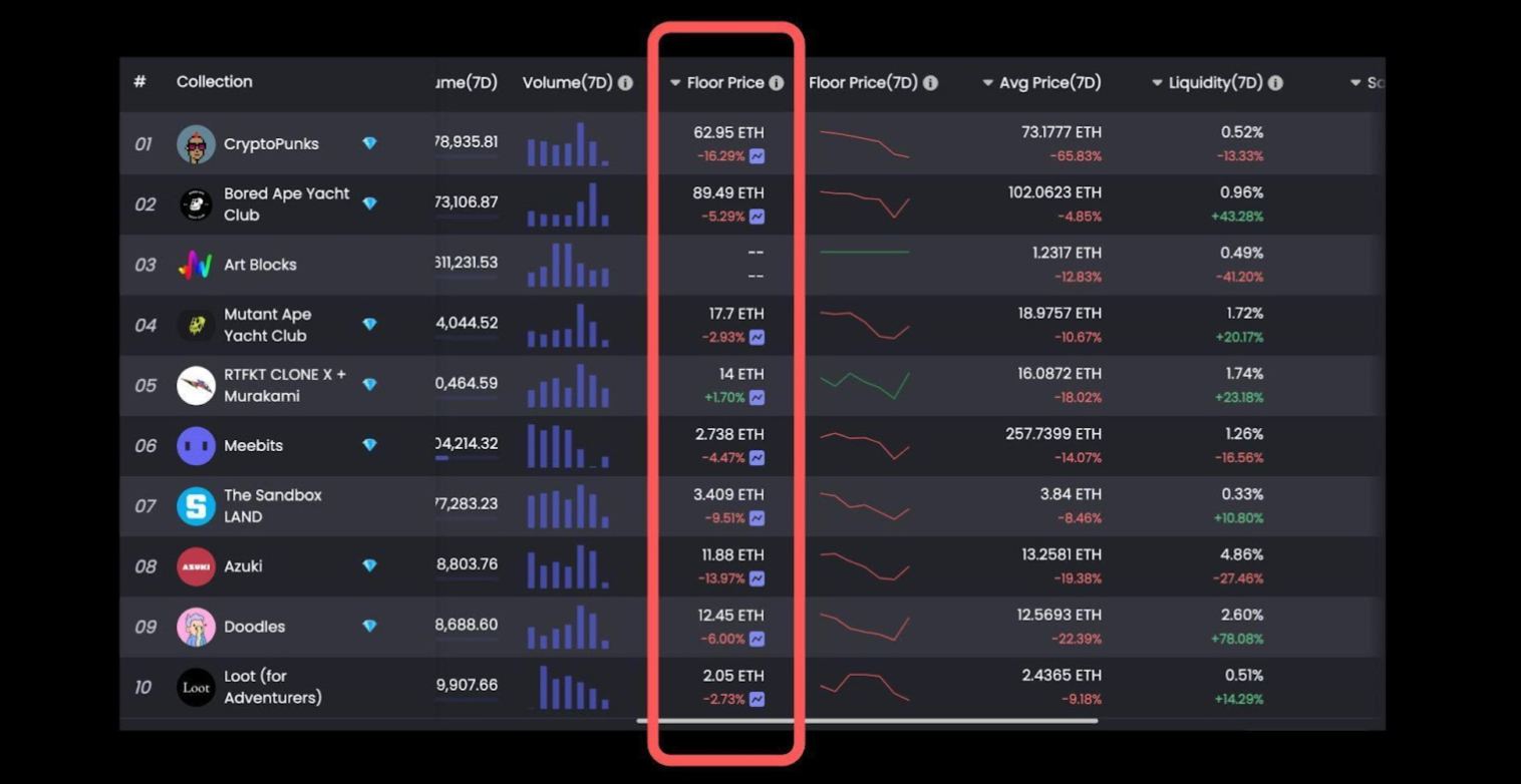 数据来源: NFTGo.io