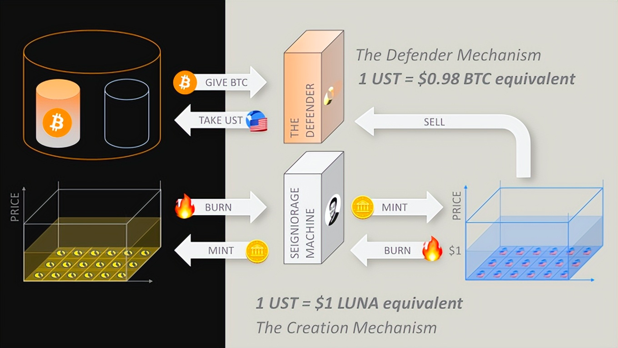 Source: 168abc, UST’s defender Mechanism