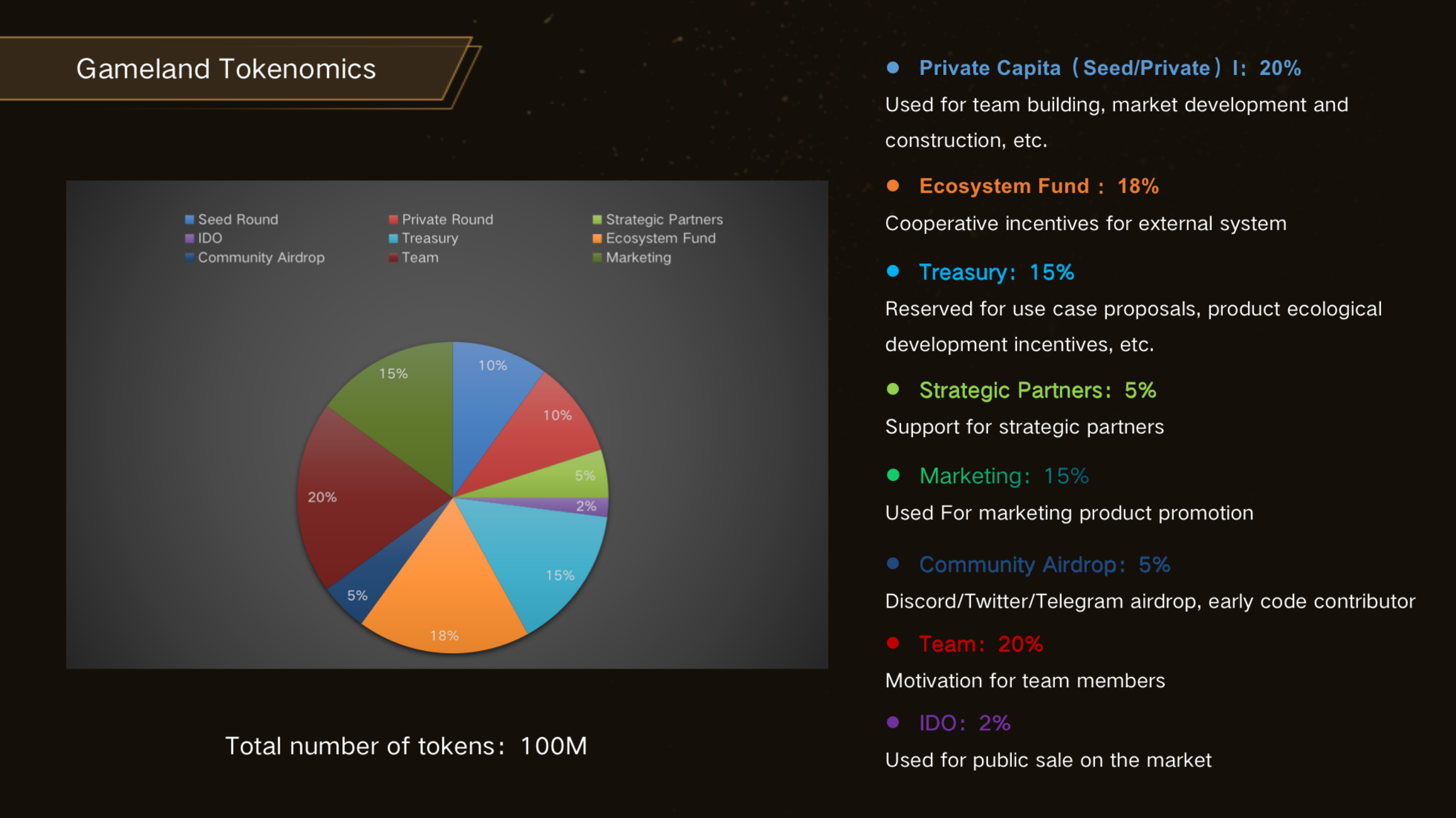 Gameland Tokenomics