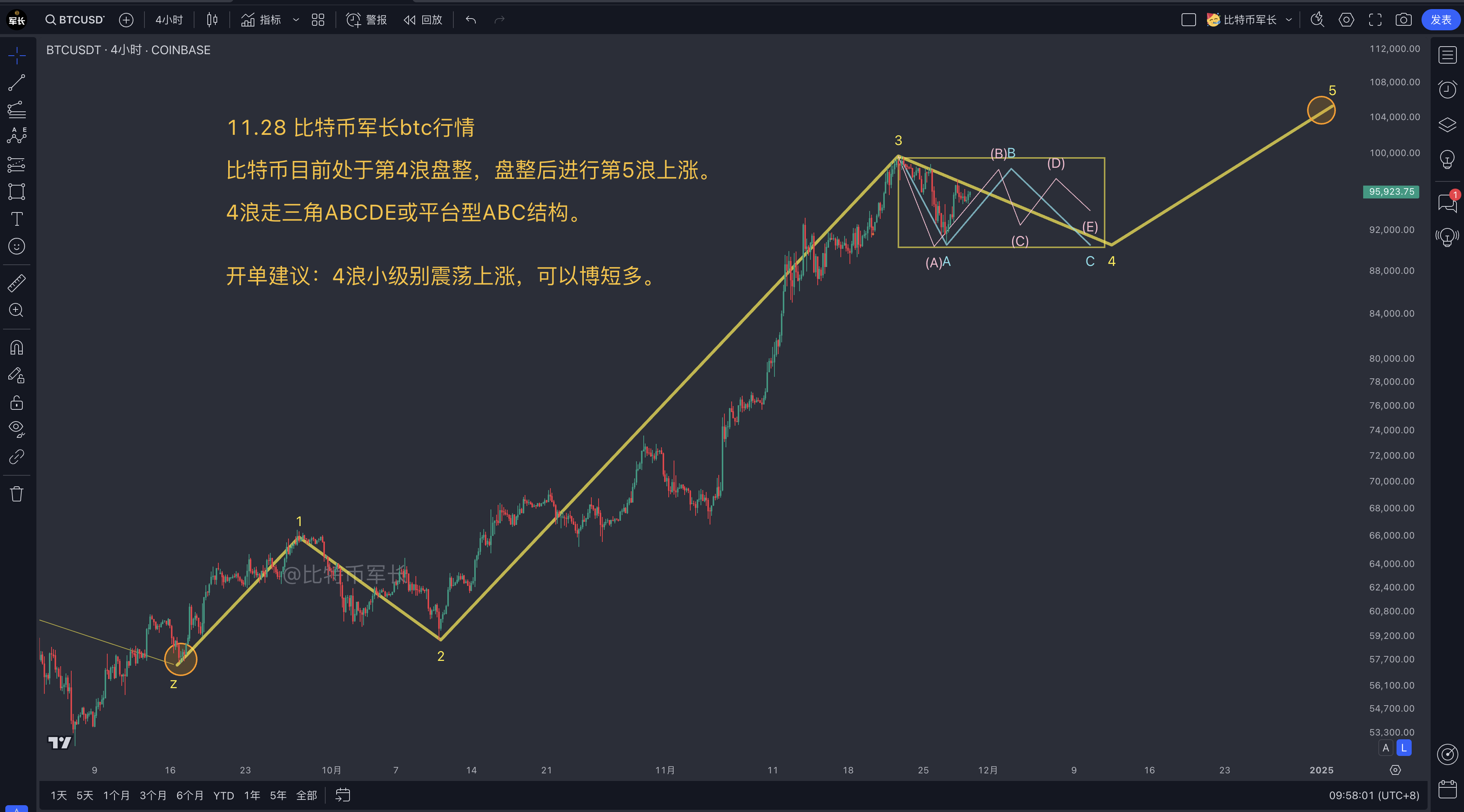 btc价格走势分析