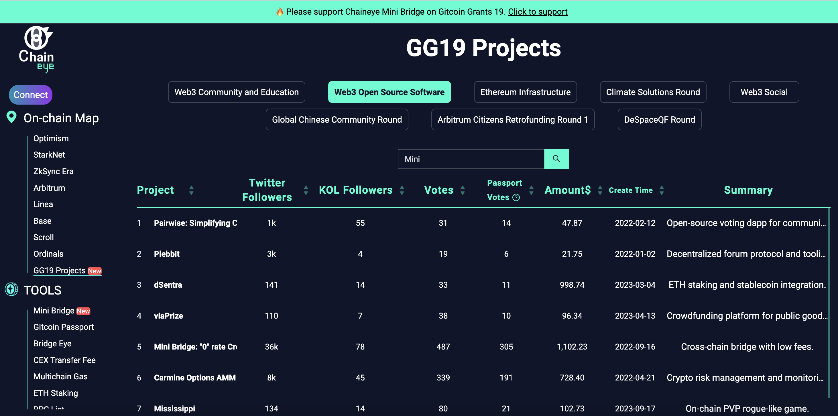 Use the Gitcoin19 panel to view current project donations