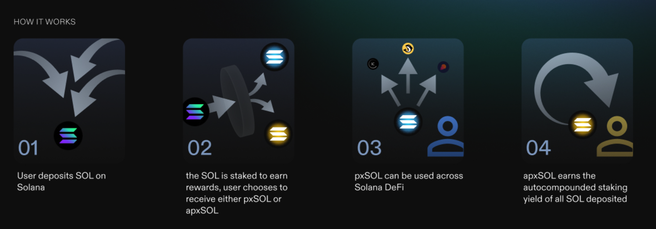 pxSOL walkthrough