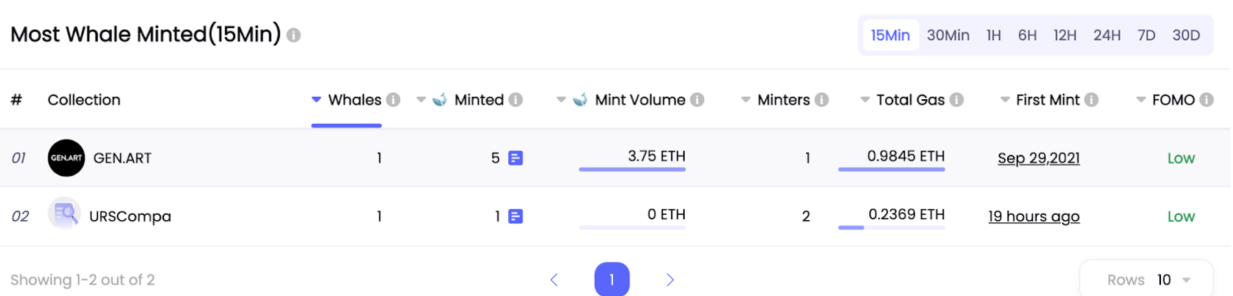 데이터 출처: NFTGo.io