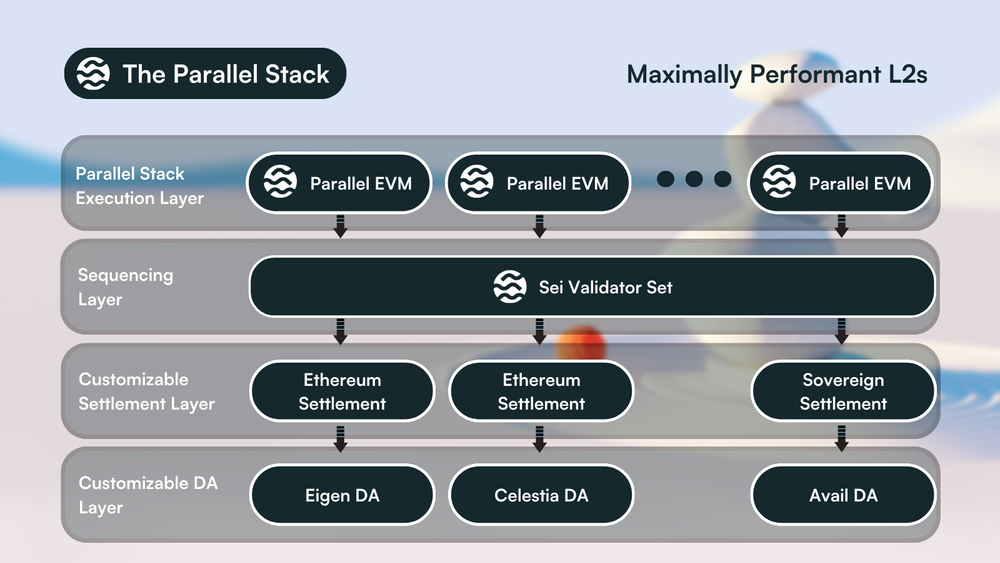 Descripción general de alto nivel de Parallel Stack