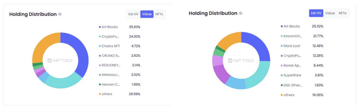 Source: NFTGo.io