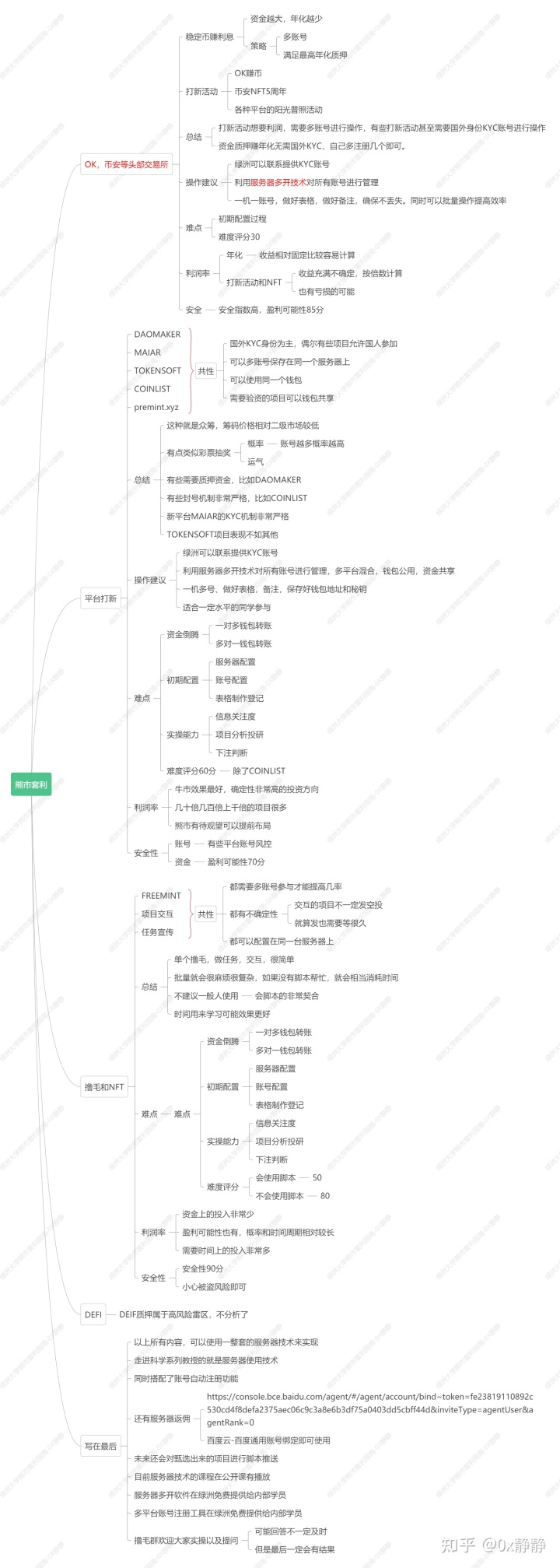 最近比较火热的就是aleo的第三轮测试,以及apots和sui。 想要提前准备的可以关注一下。熊市不做好生存,牛市就只有哭了。
