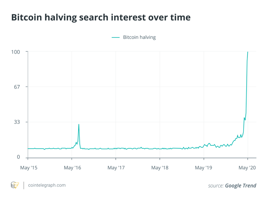 Source: Cointelegraph