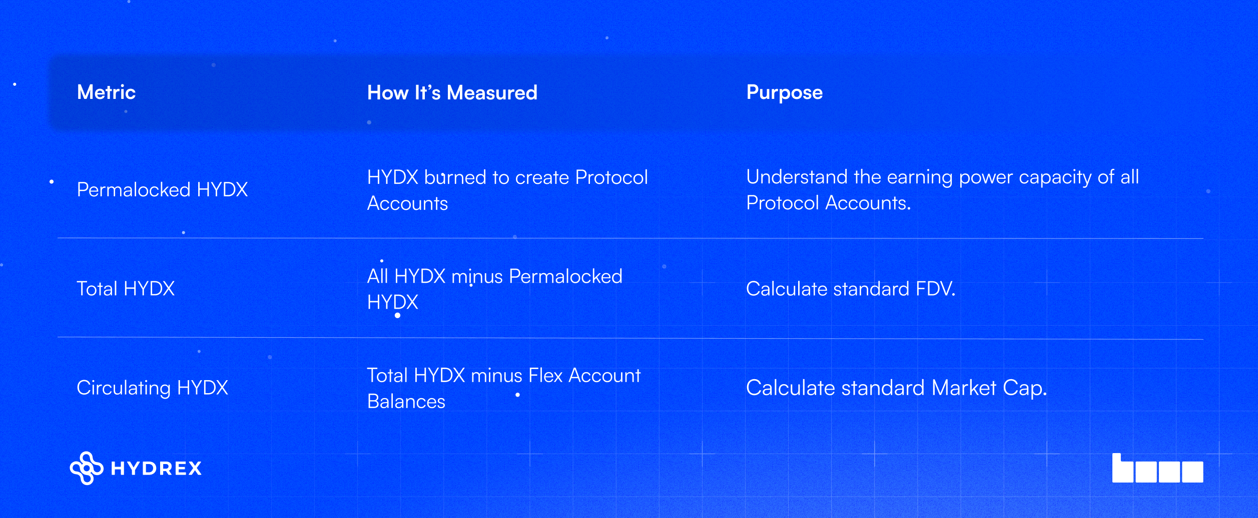 HYDX Total & Circulating Supply Calculations