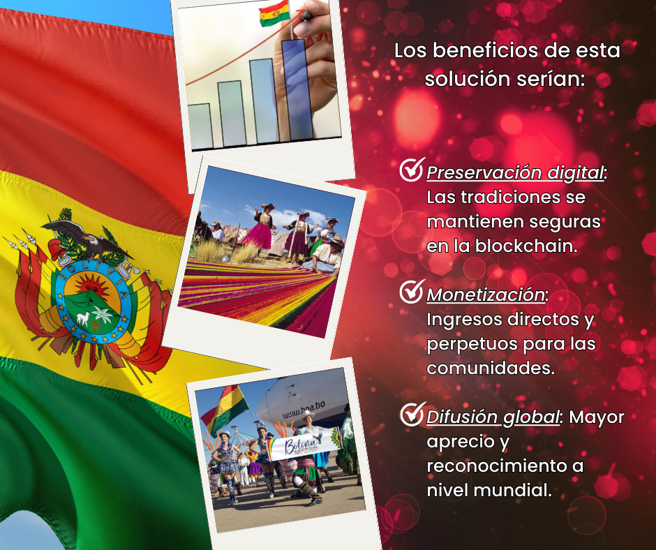 Fuente: Elaboración propia.