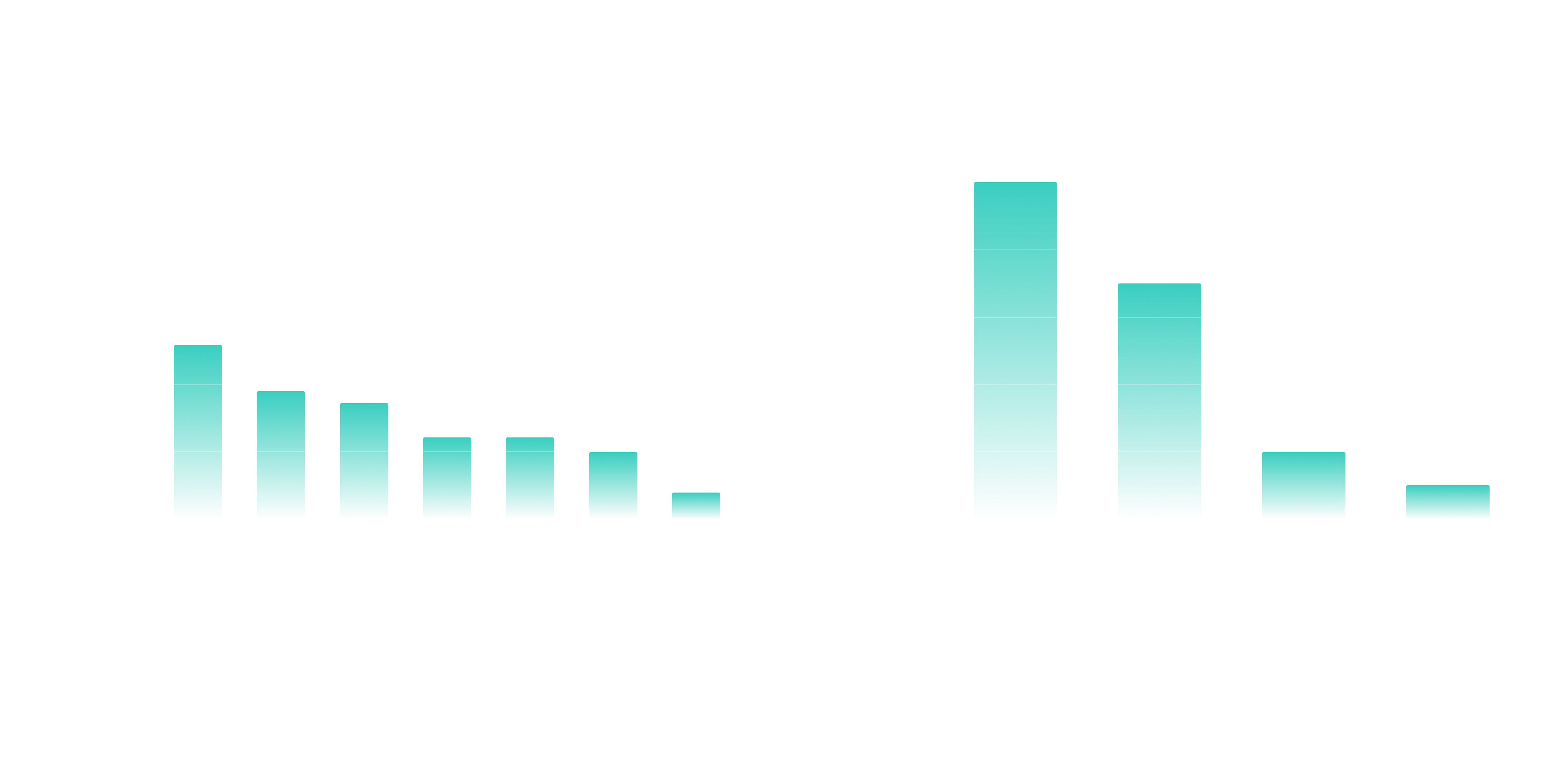 Data from The Sandbox whitepaper & NFT Worlds whitepaper