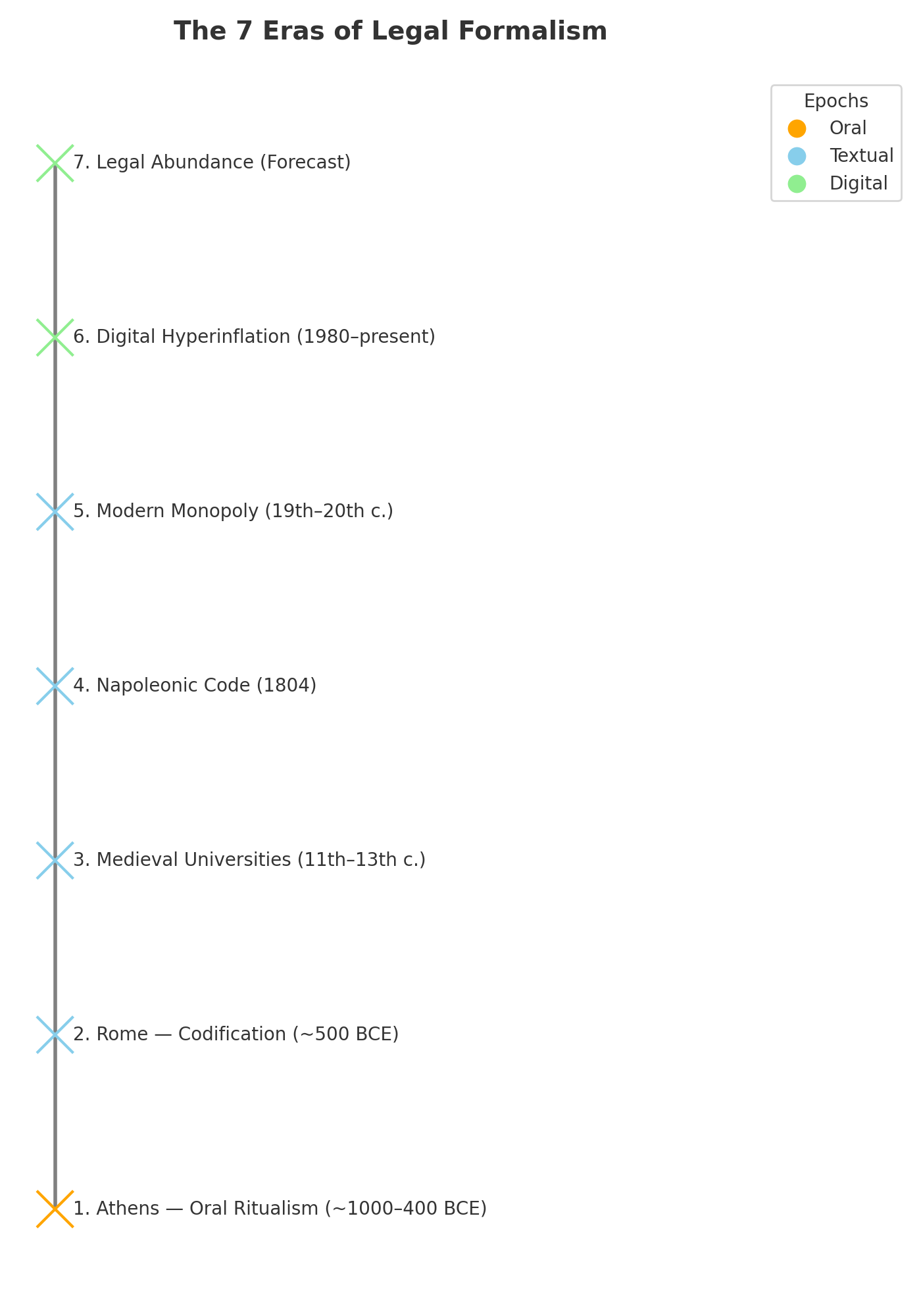 A history of legal formalism.