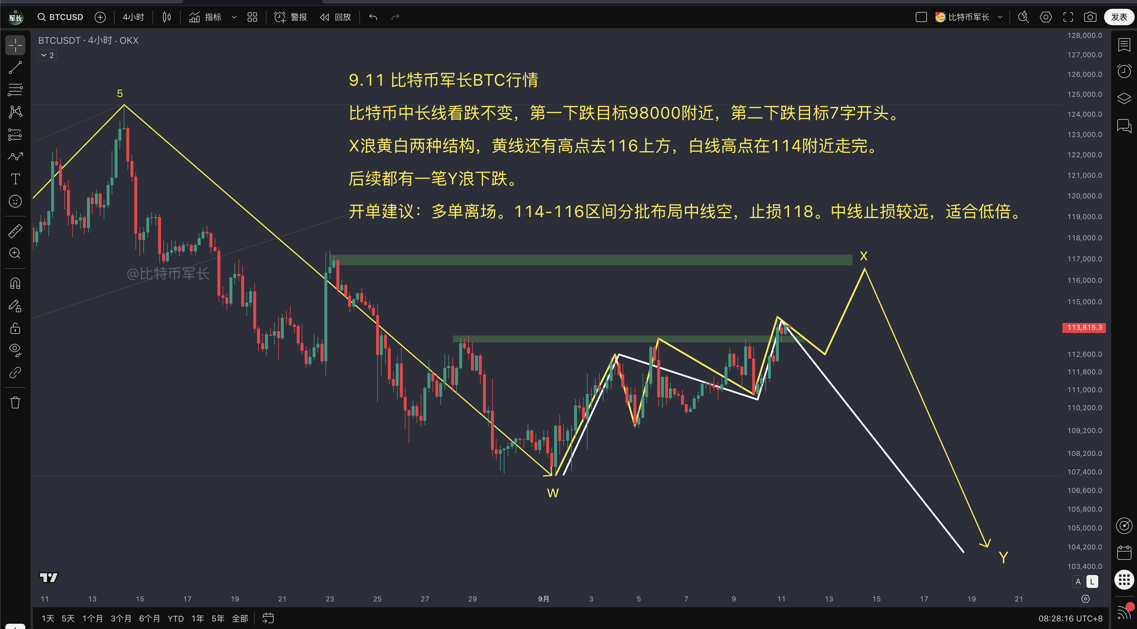 btc价格走势分析