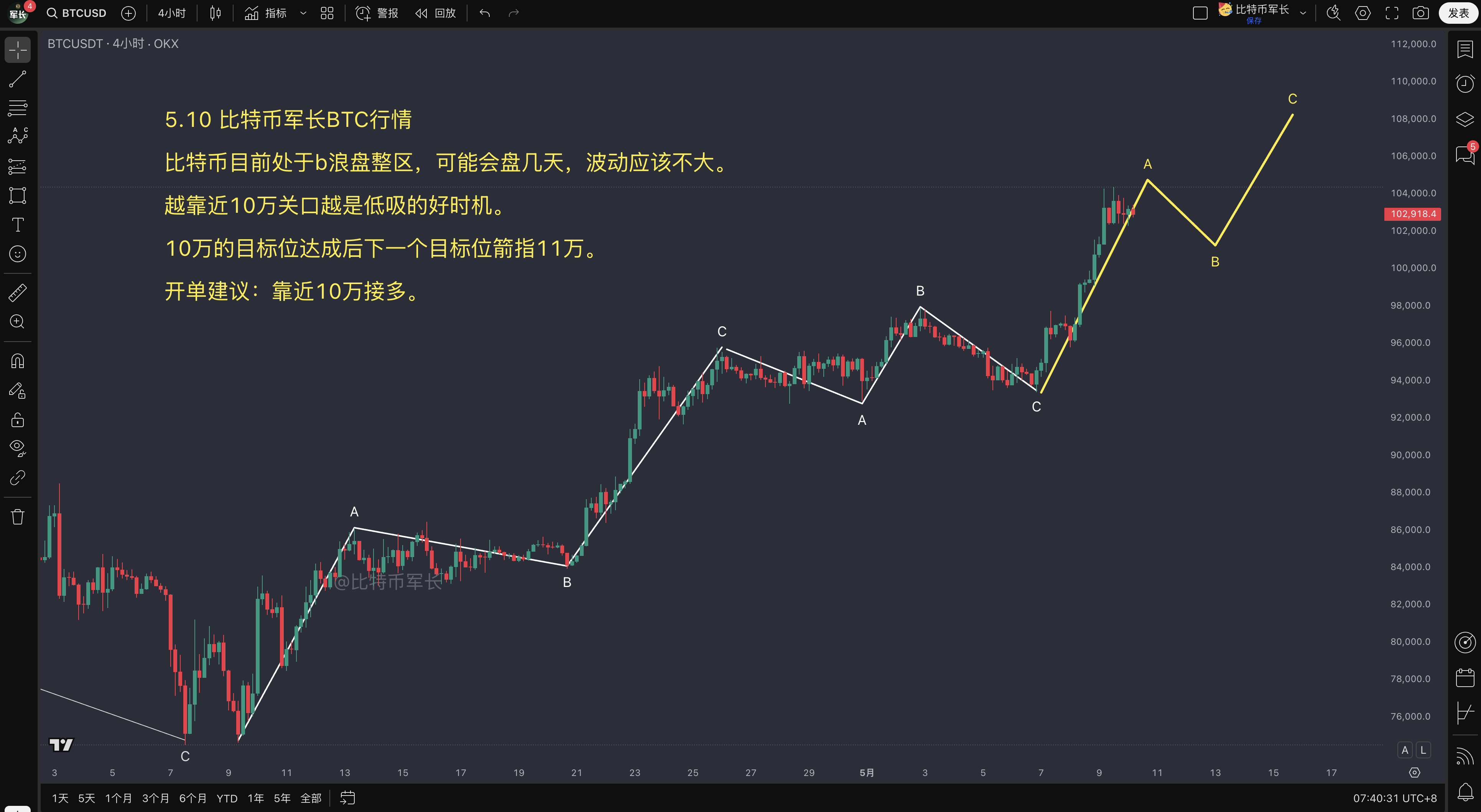 btc价格走势分析