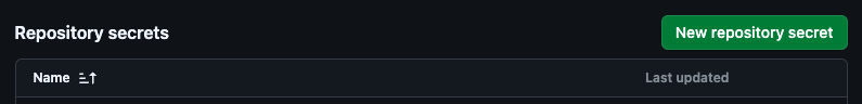 Figure 3: New Repository Secret Creation Button