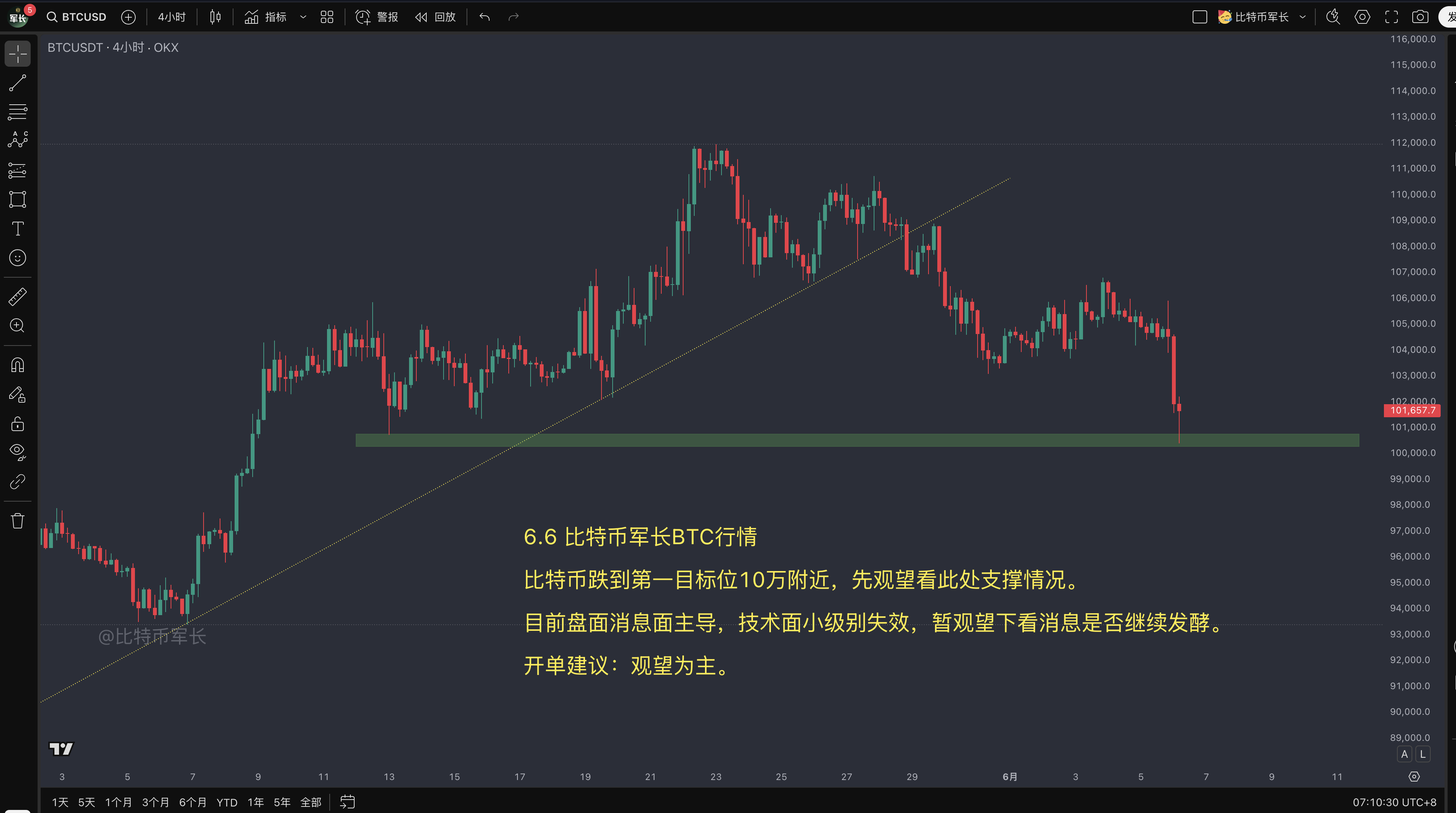 btc价格走势分析