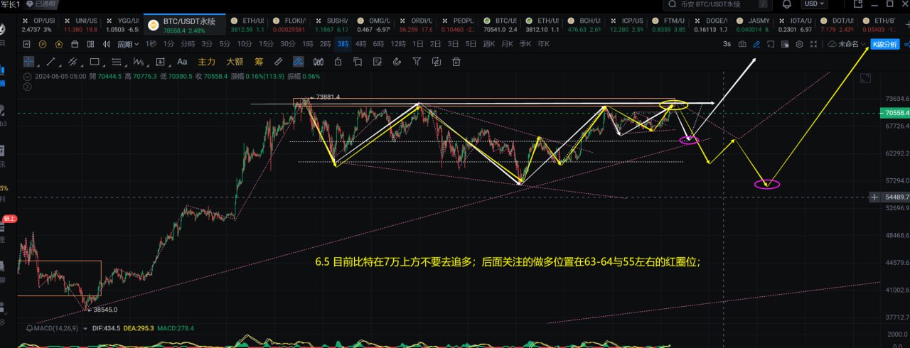BTC价格走势分析