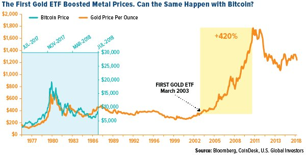 https://twitter.com/USFunds/status/1024065872762167296
